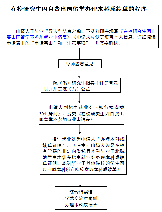 http://graduate.buaa.edu.cn/ch/u/cms/www/201206/26190024f7qx.png